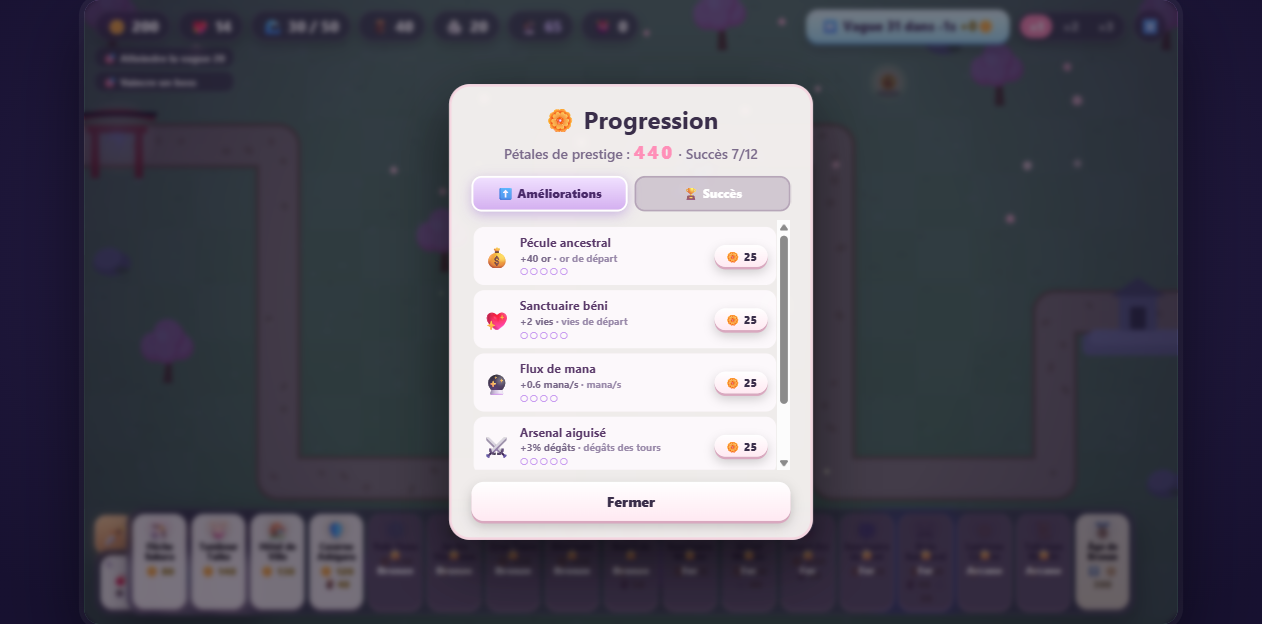 Progression permanente